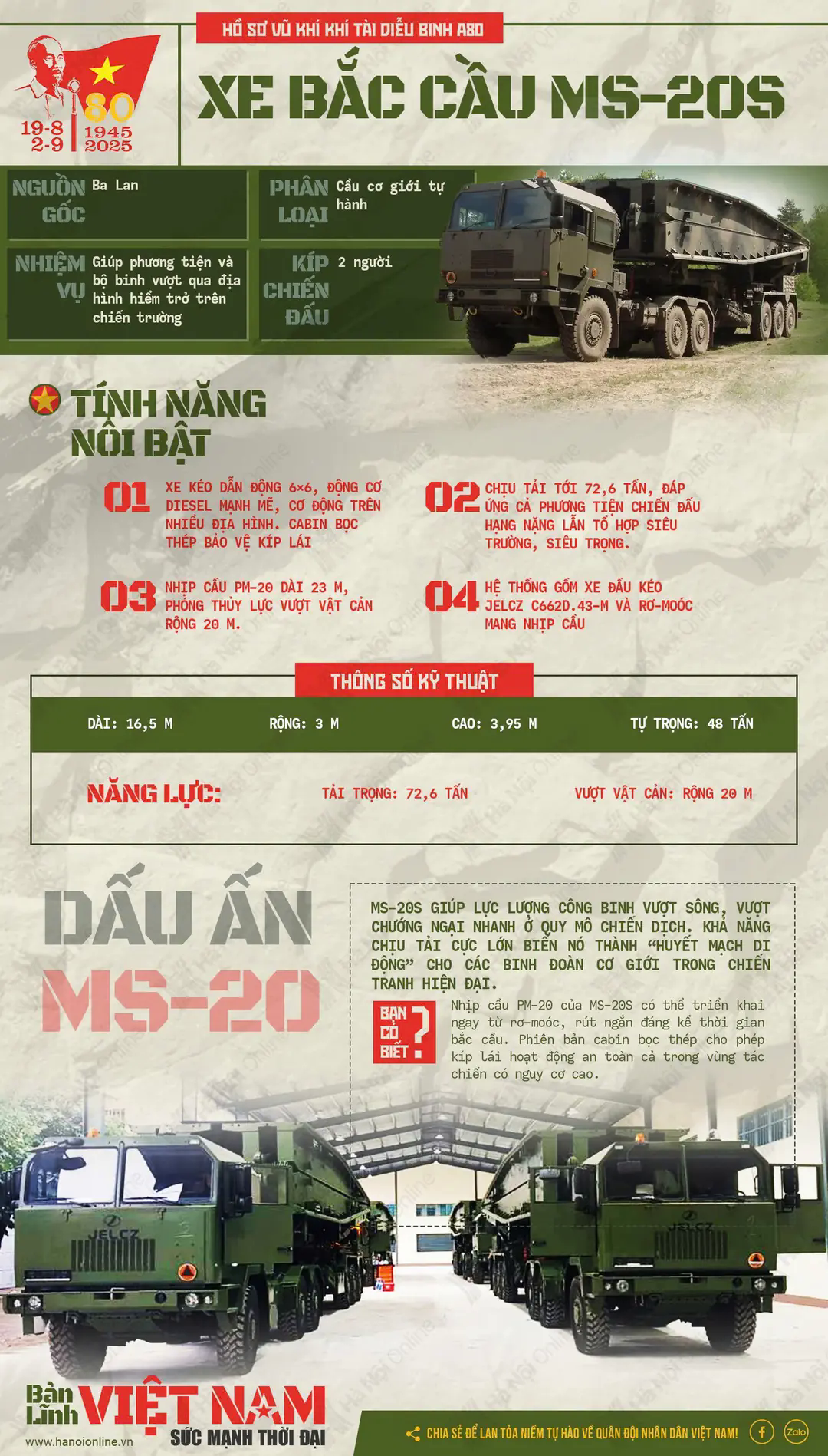 Đ&agrave;i PTTH H&agrave; Nội