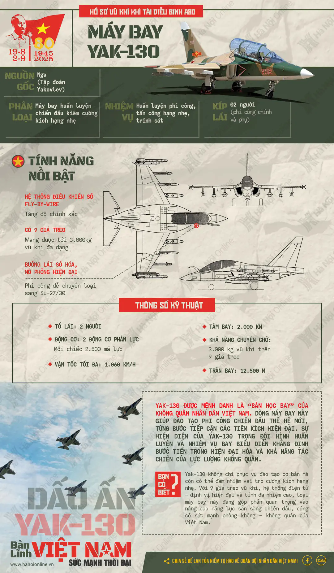Đ&agrave;i PTTH H&agrave; Nội