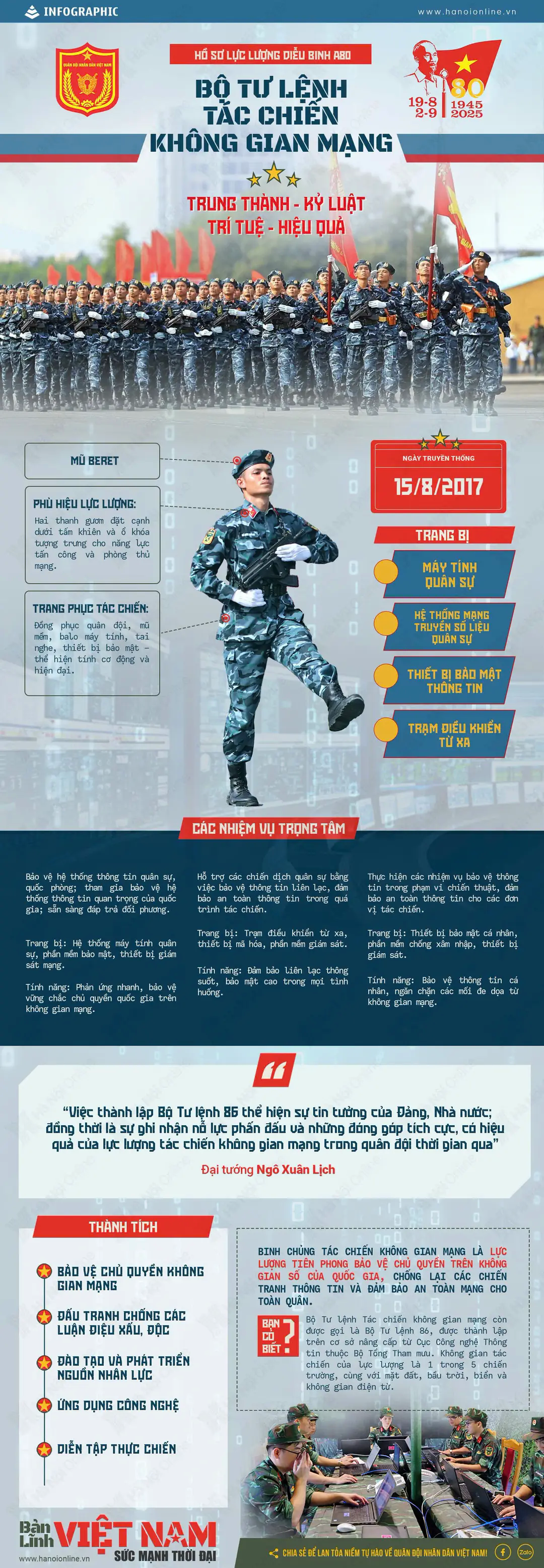 Đ&agrave;i PTTH H&agrave; Nội