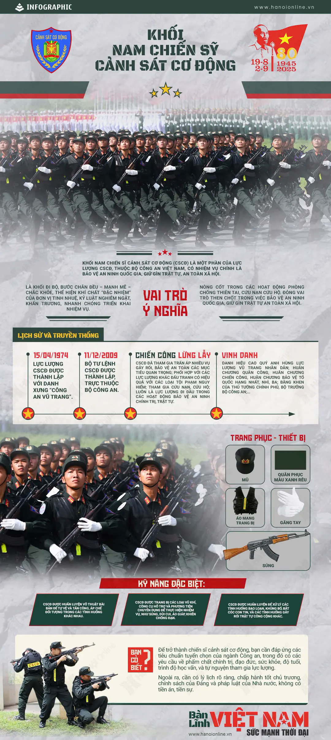 Đ&agrave;i PTTH H&agrave; Nội
