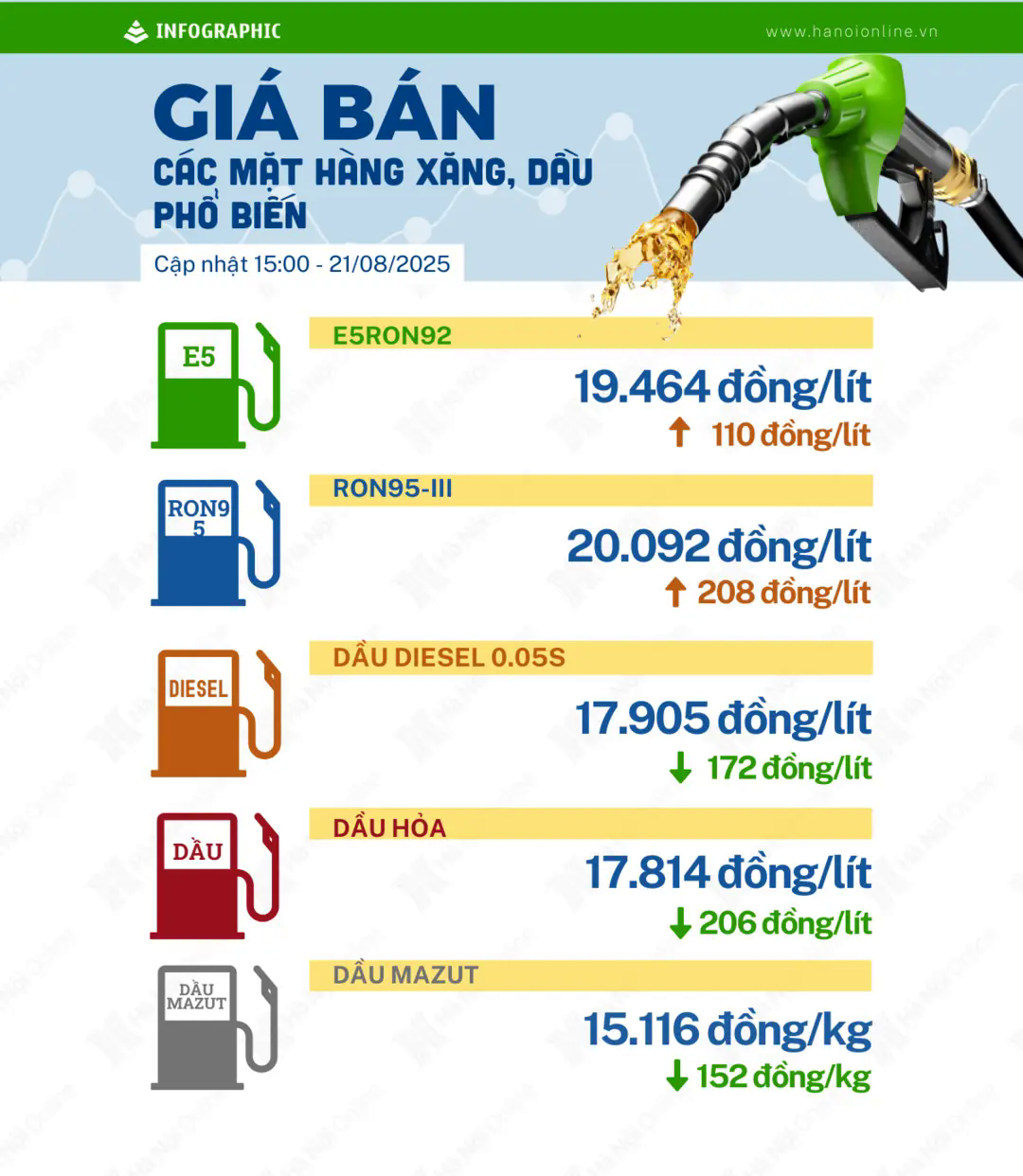 Đ&agrave;i PTTH H&agrave; Nội