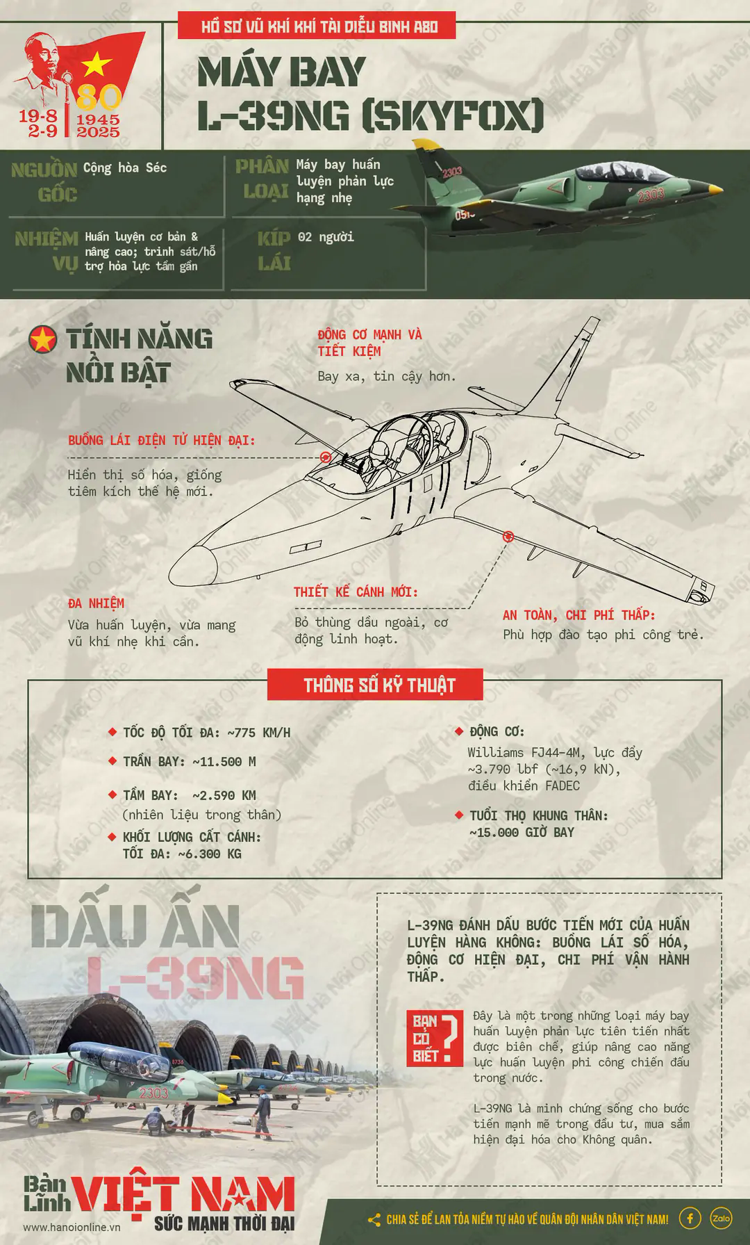 Đ&agrave;i PTTH H&agrave; Nội