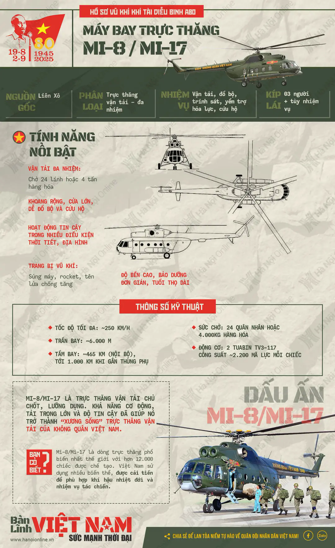 Đ&agrave;i PTTH H&agrave; Nội