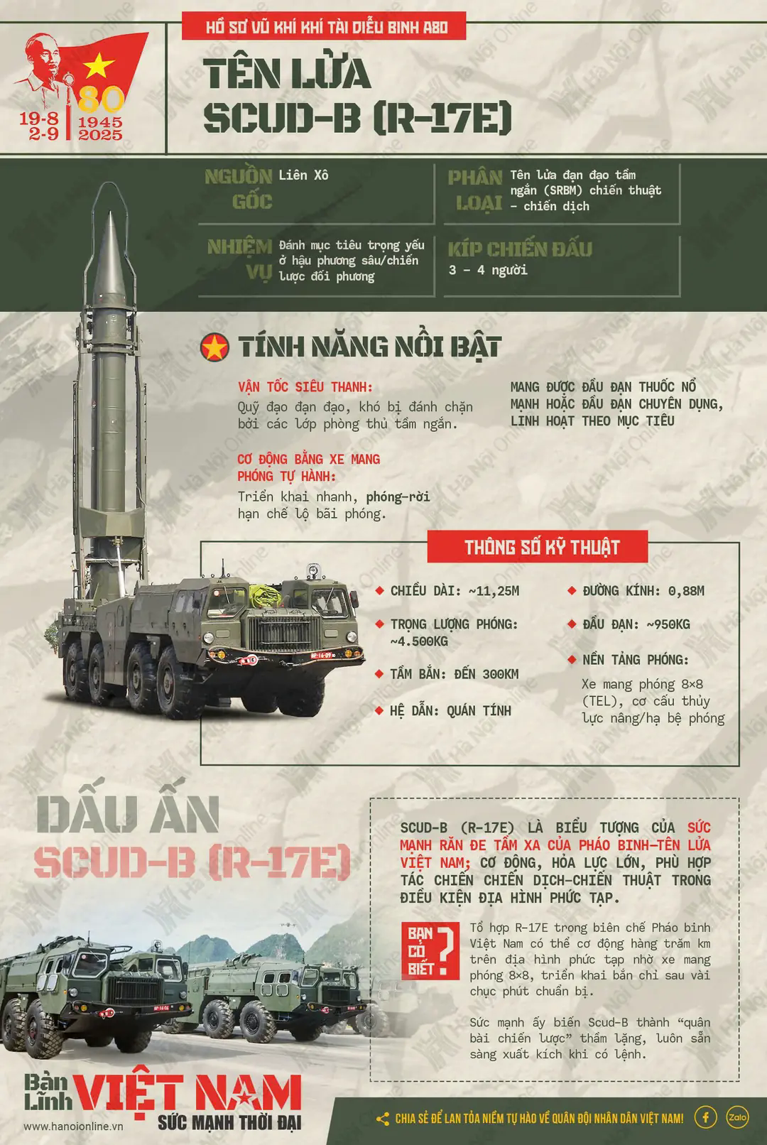 Hệ thống t&ecirc;n lửa Scud-B