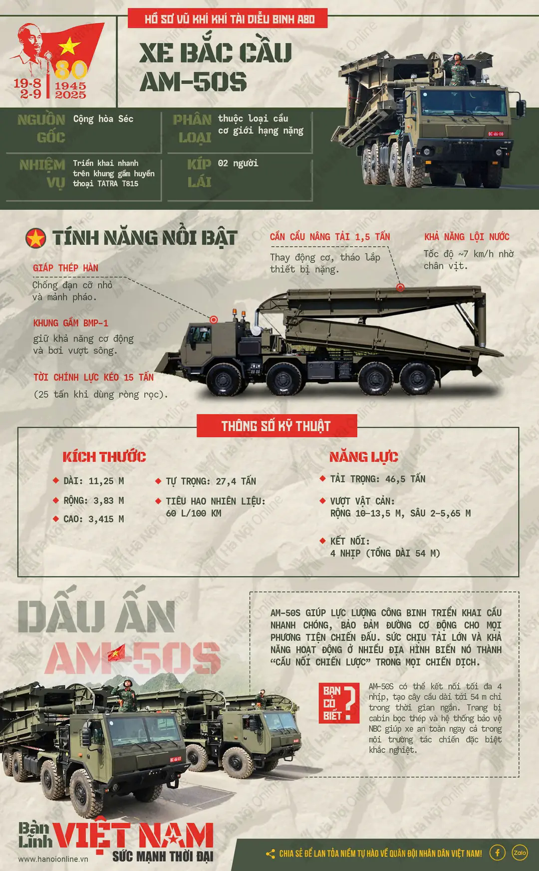 Đ&agrave;i PTTH H&agrave; Nội