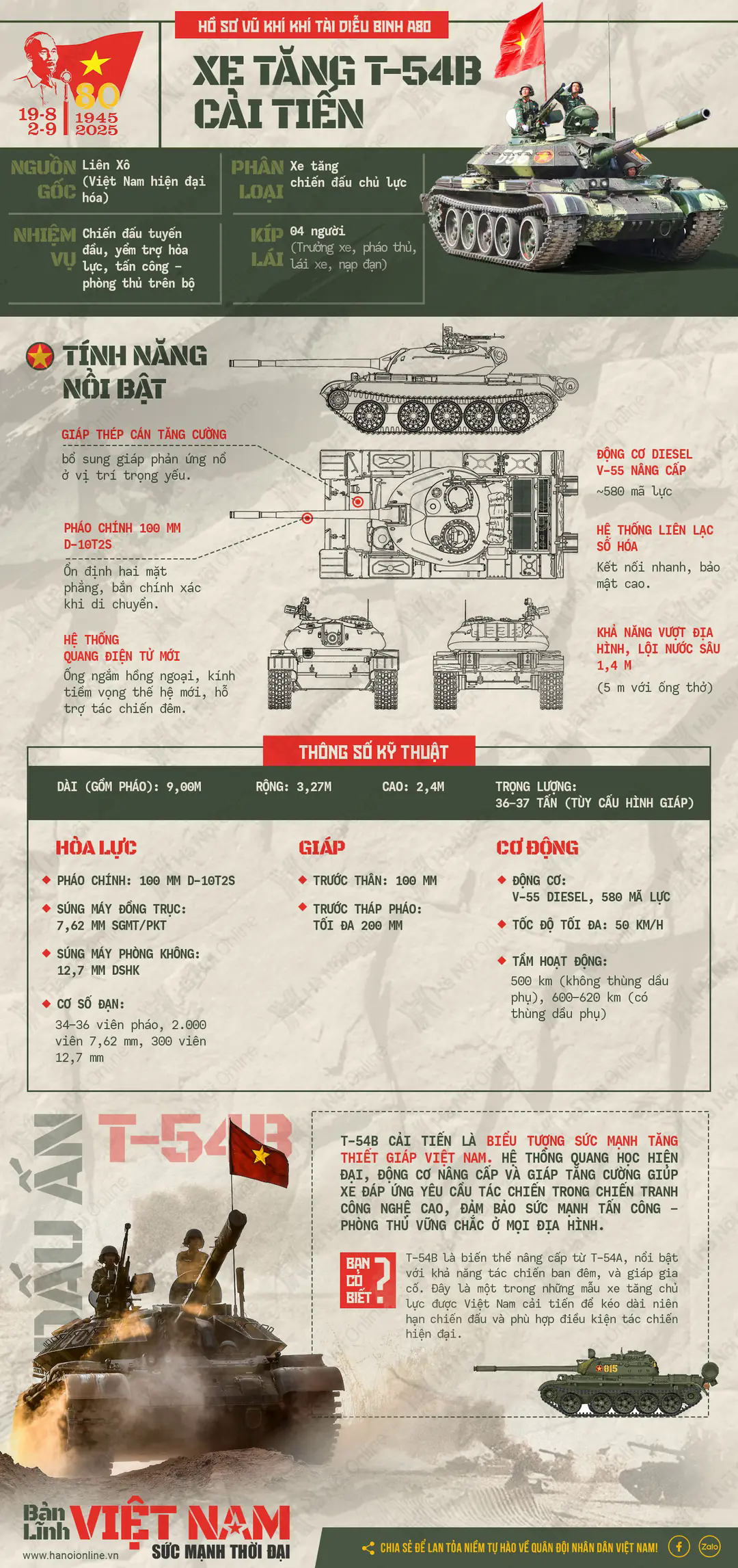 Đ&agrave;i PTTH H&agrave; Nội