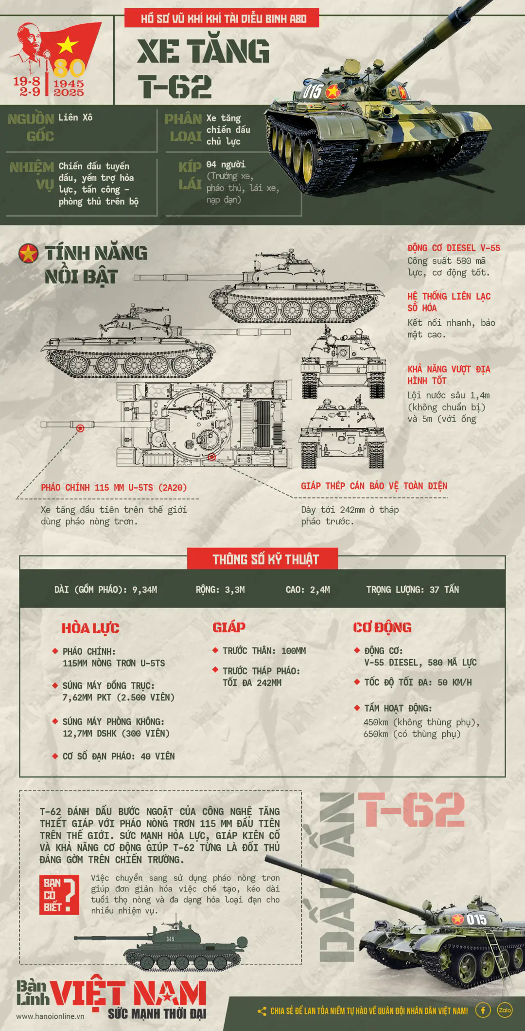 Đ&agrave;i PTTH H&agrave; Nội