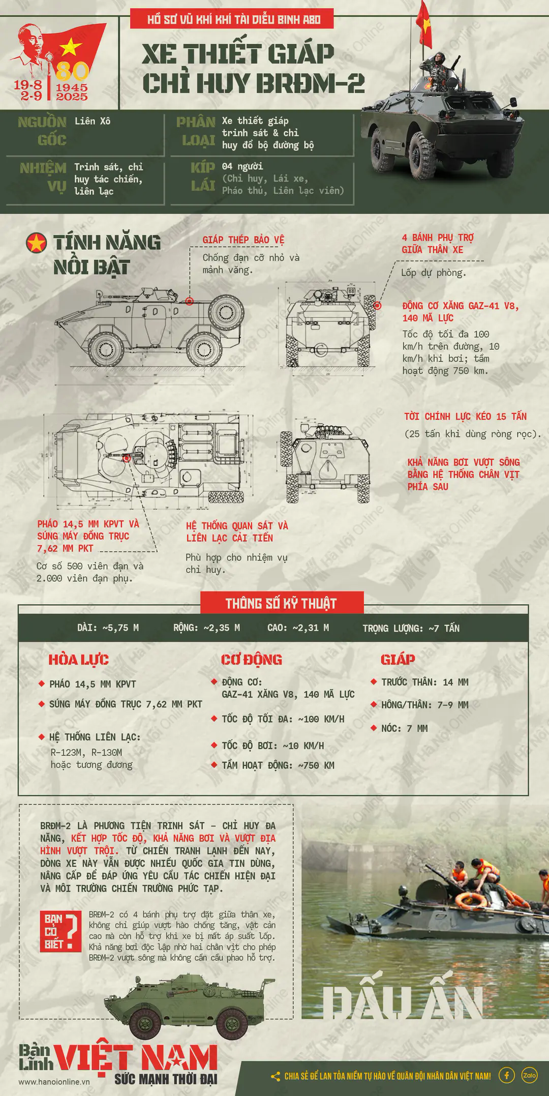Đ&agrave;i PTTH H&agrave; Nội