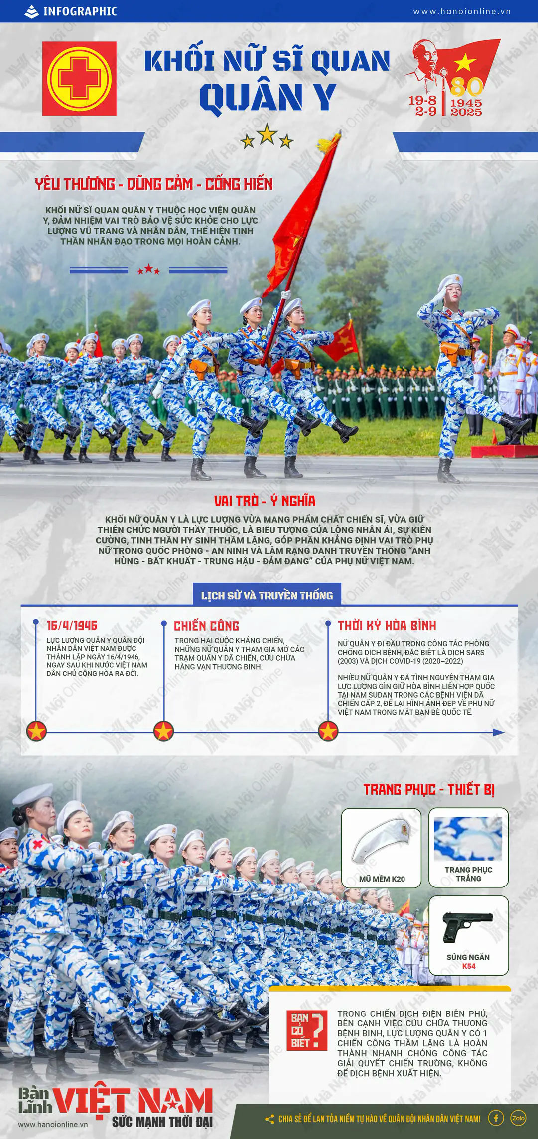 Nữ sĩ quan Qu&acirc;n y
