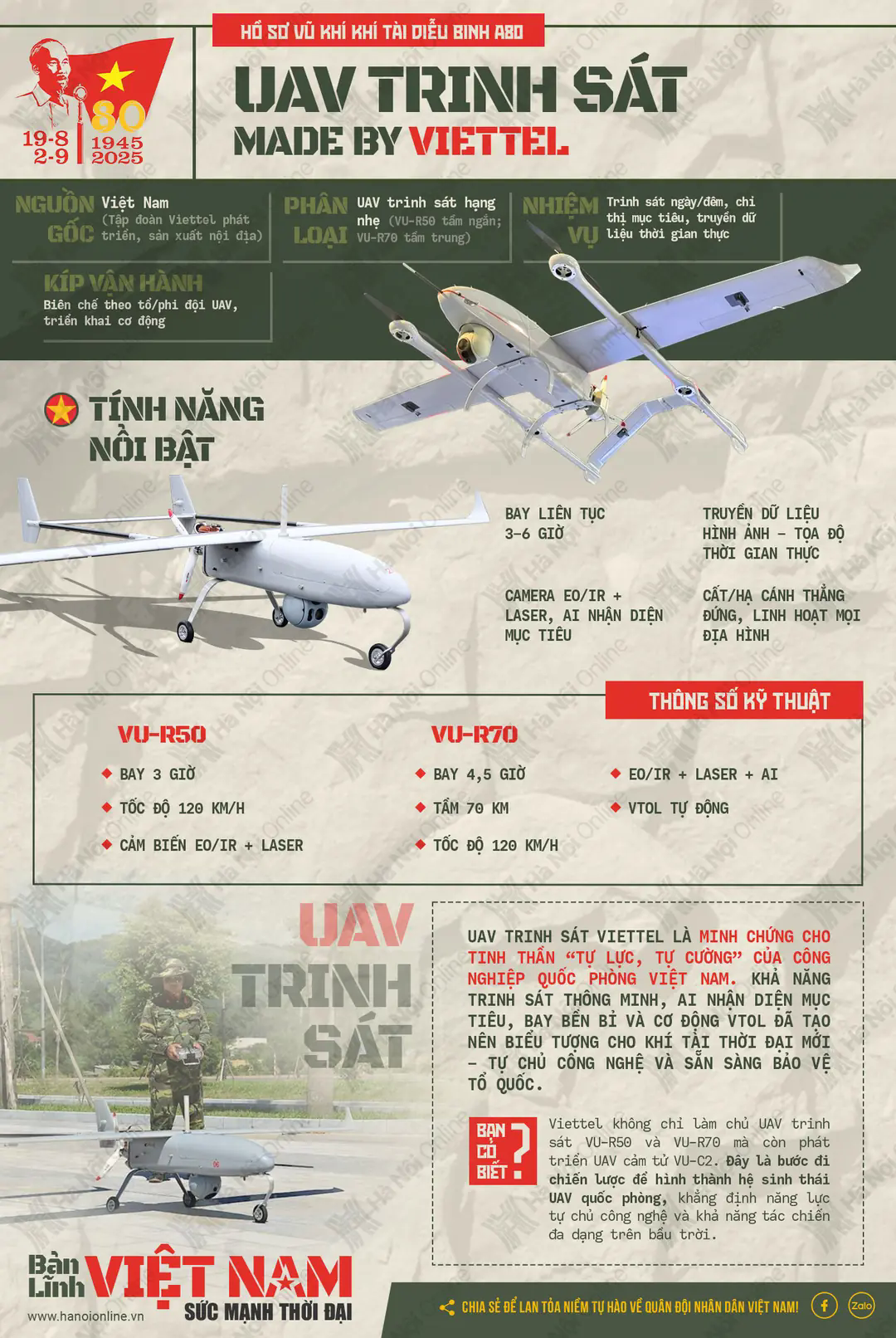 Đ&agrave;i PTTH H&agrave; Nội