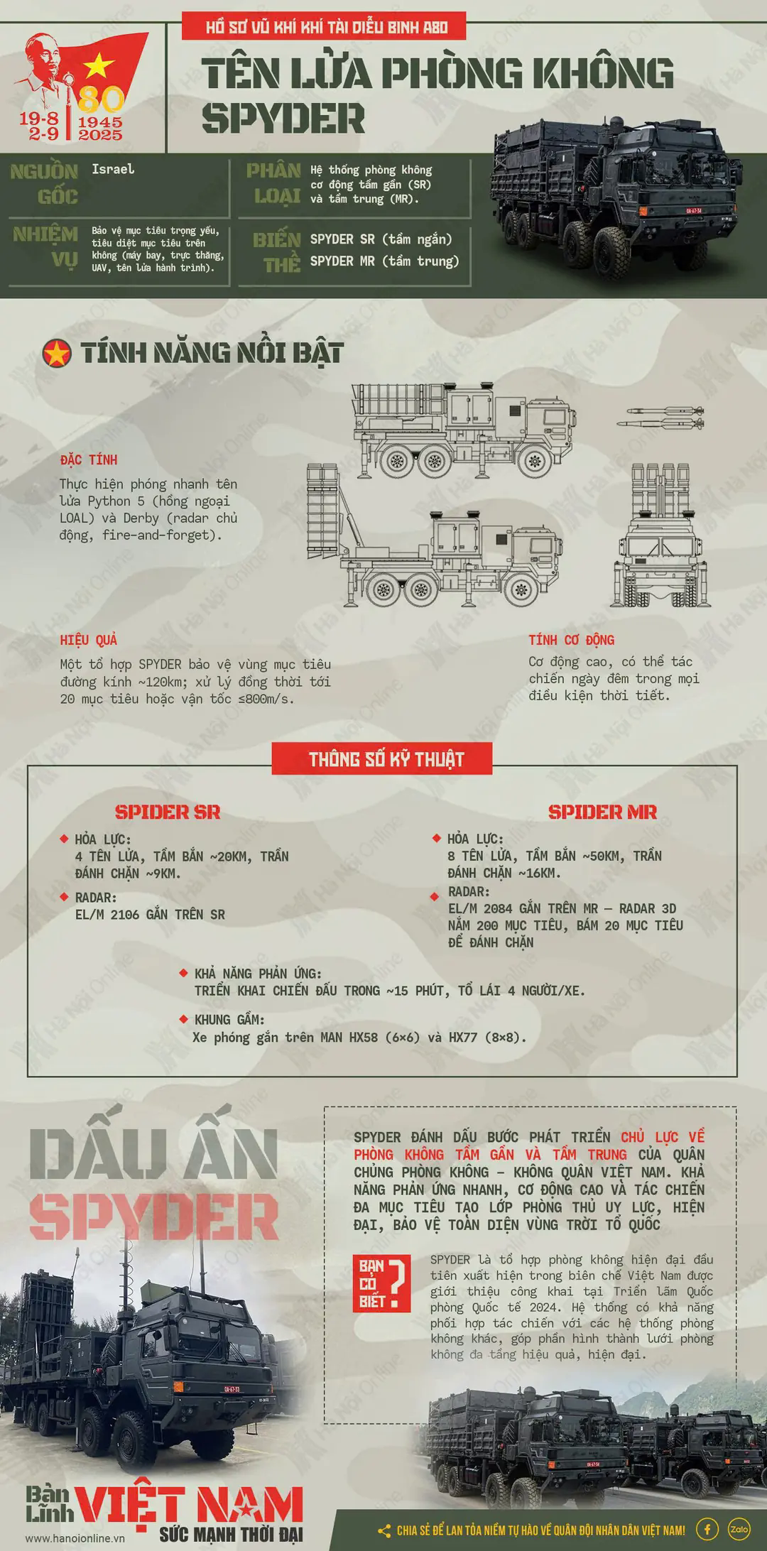 Đ&agrave;i PTTH H&agrave; Nội