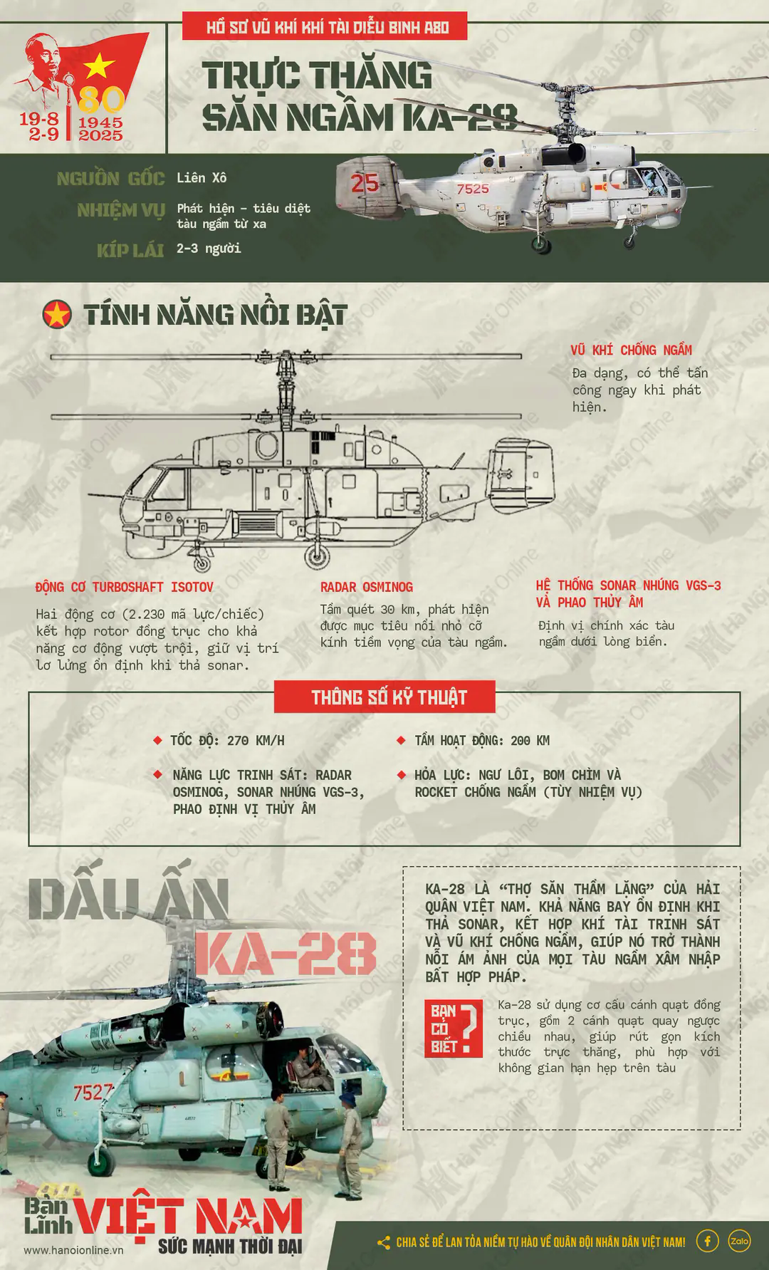Đ&agrave;i PTTH H&agrave; Nội