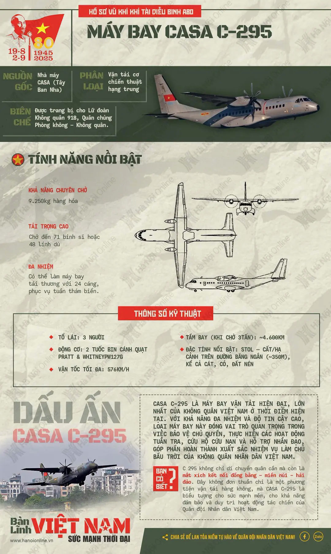 M&aacute;y bay vận tải CASA C-295