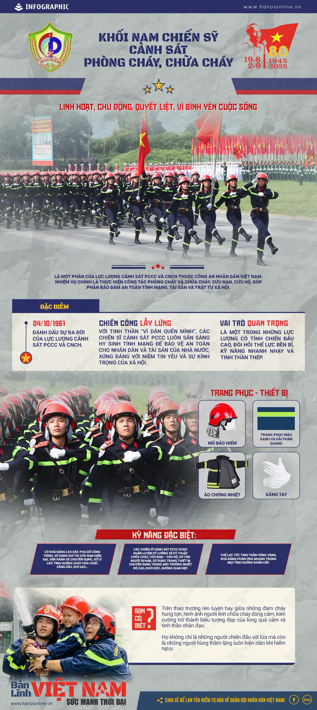 Đ&agrave;i PTTH H&agrave; Nội