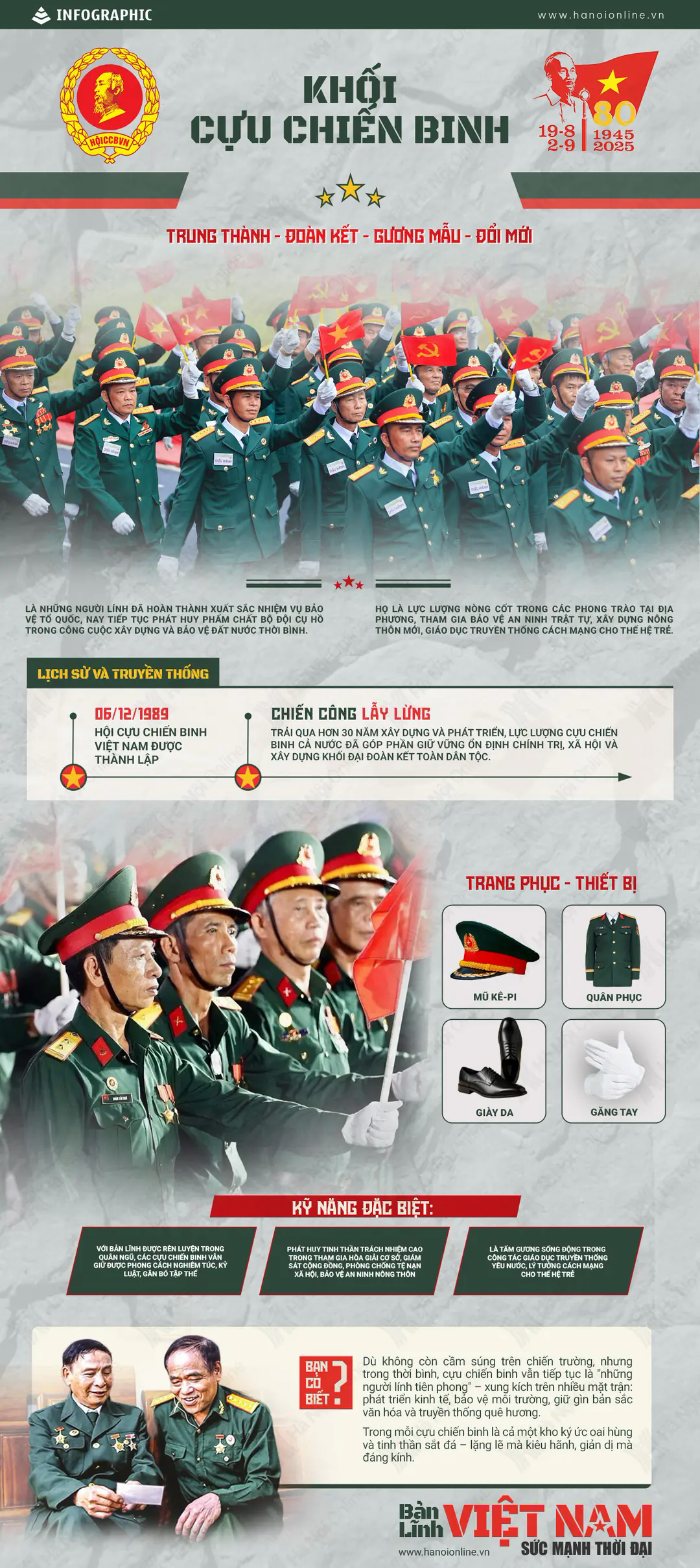 Đ&agrave;i PTTH H&agrave; Nội