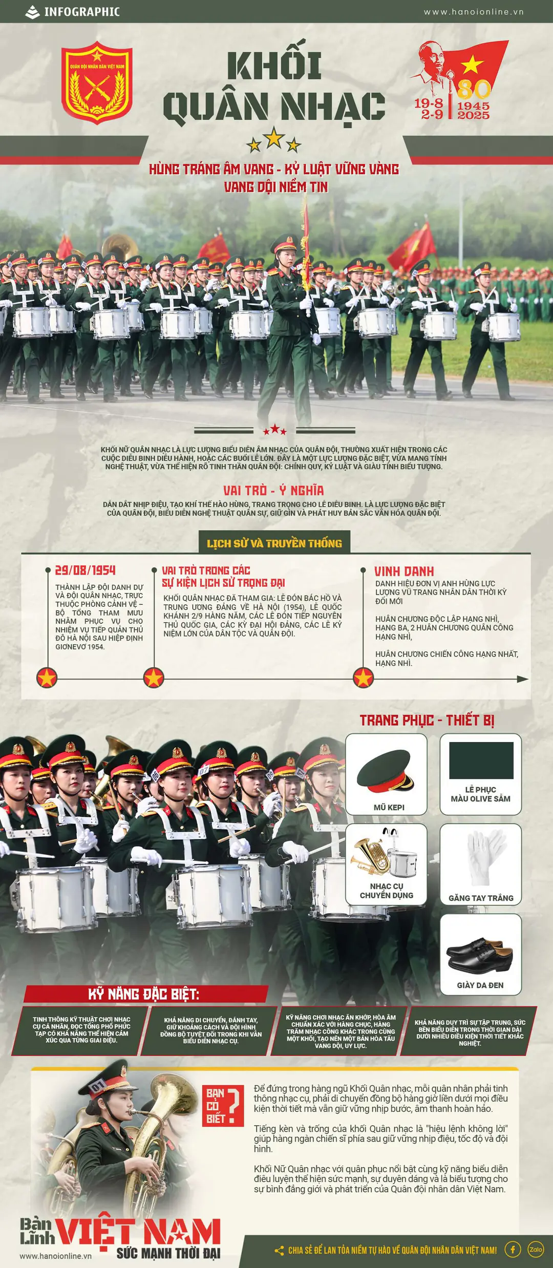 Đ&agrave;i PTTH H&agrave; Nội