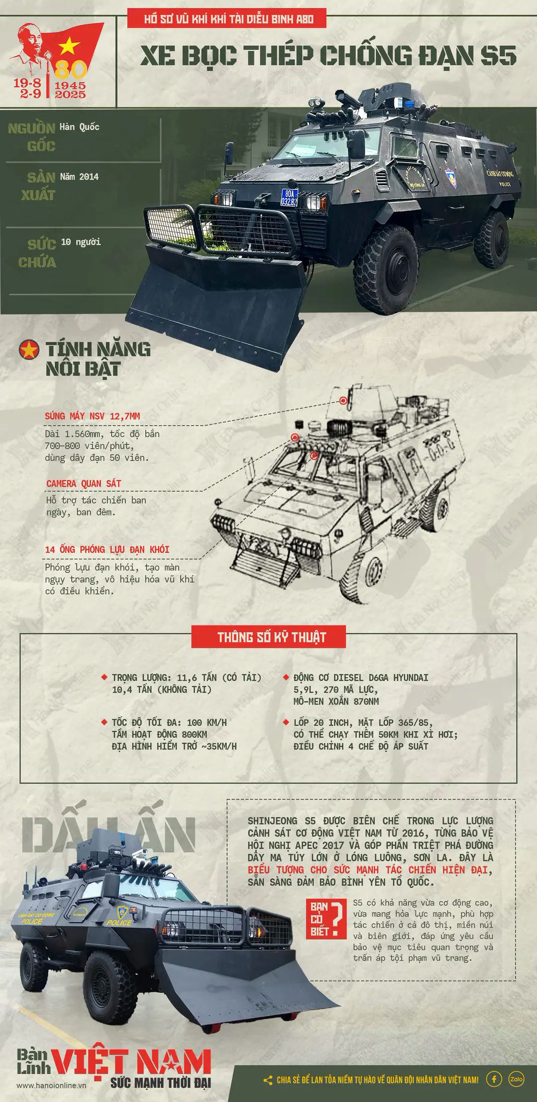 Đ&agrave;i PTTH H&agrave; Nội