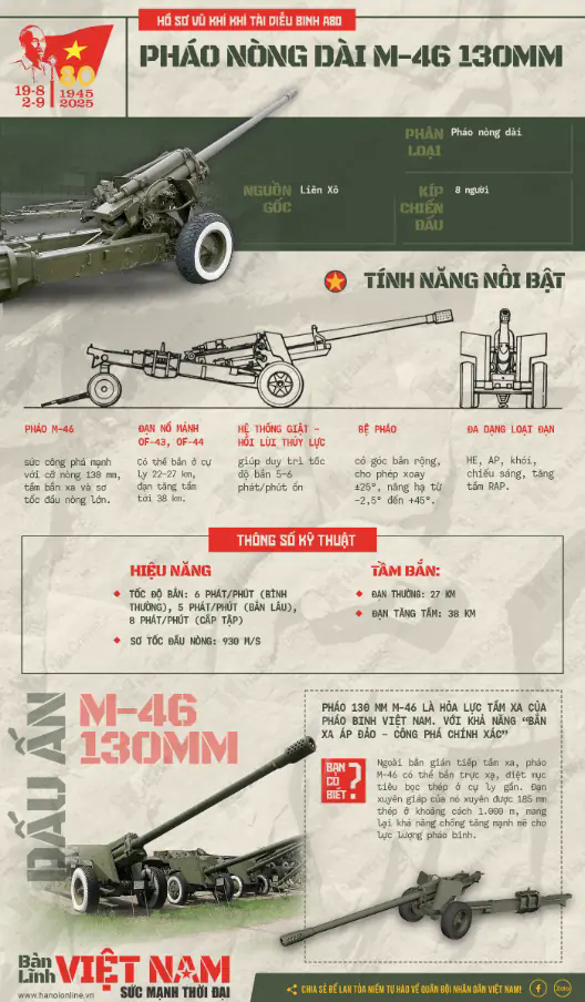 Đ&agrave;i PTTH H&agrave; Nội