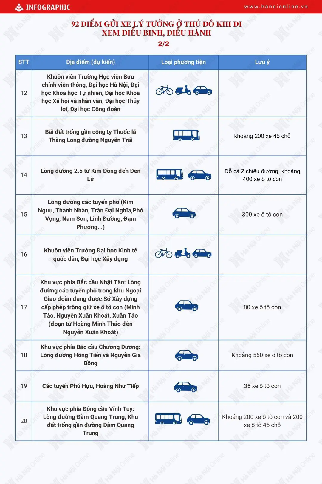 Đ&agrave;i PTTH H&agrave; Nội