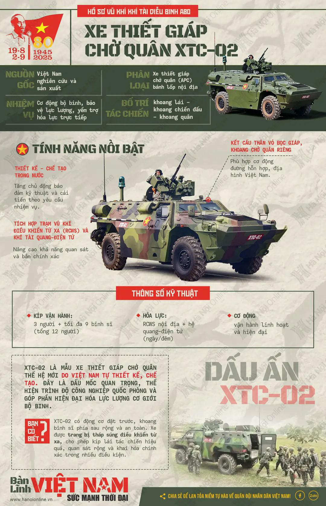 Đ&agrave;i PTTH H&agrave; Nội