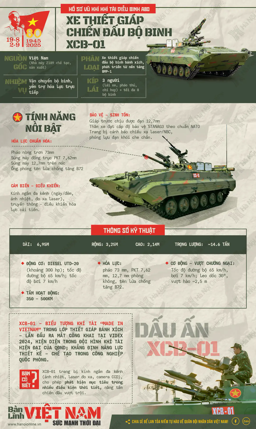 Đ&agrave;i PTTH H&agrave; Nội