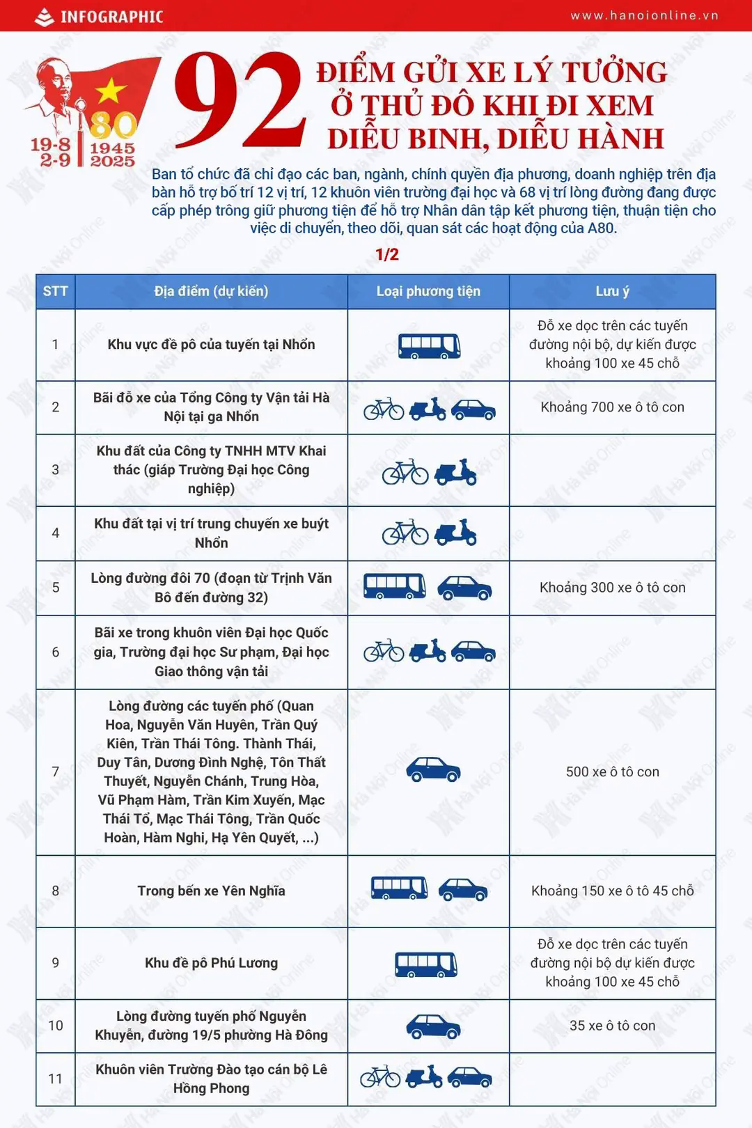 Đ&agrave;i PTTH H&agrave; Nội