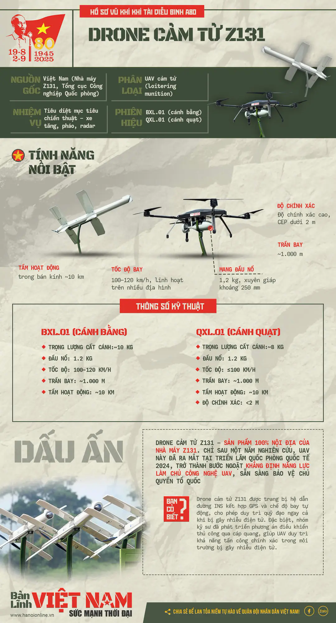 Đ&agrave;i PTTH H&agrave; Nội