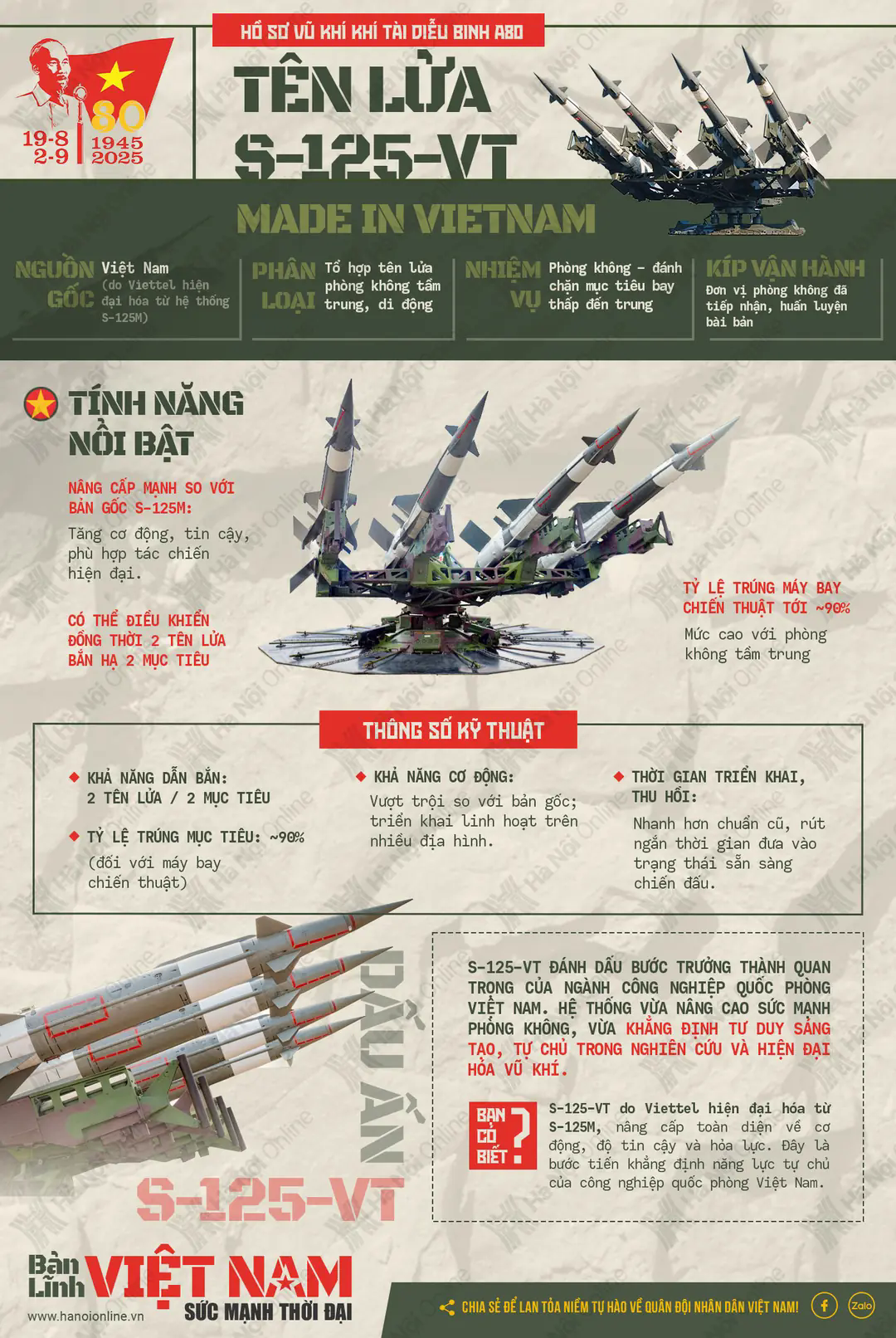 Đ&agrave;i PTTH H&agrave; Nội