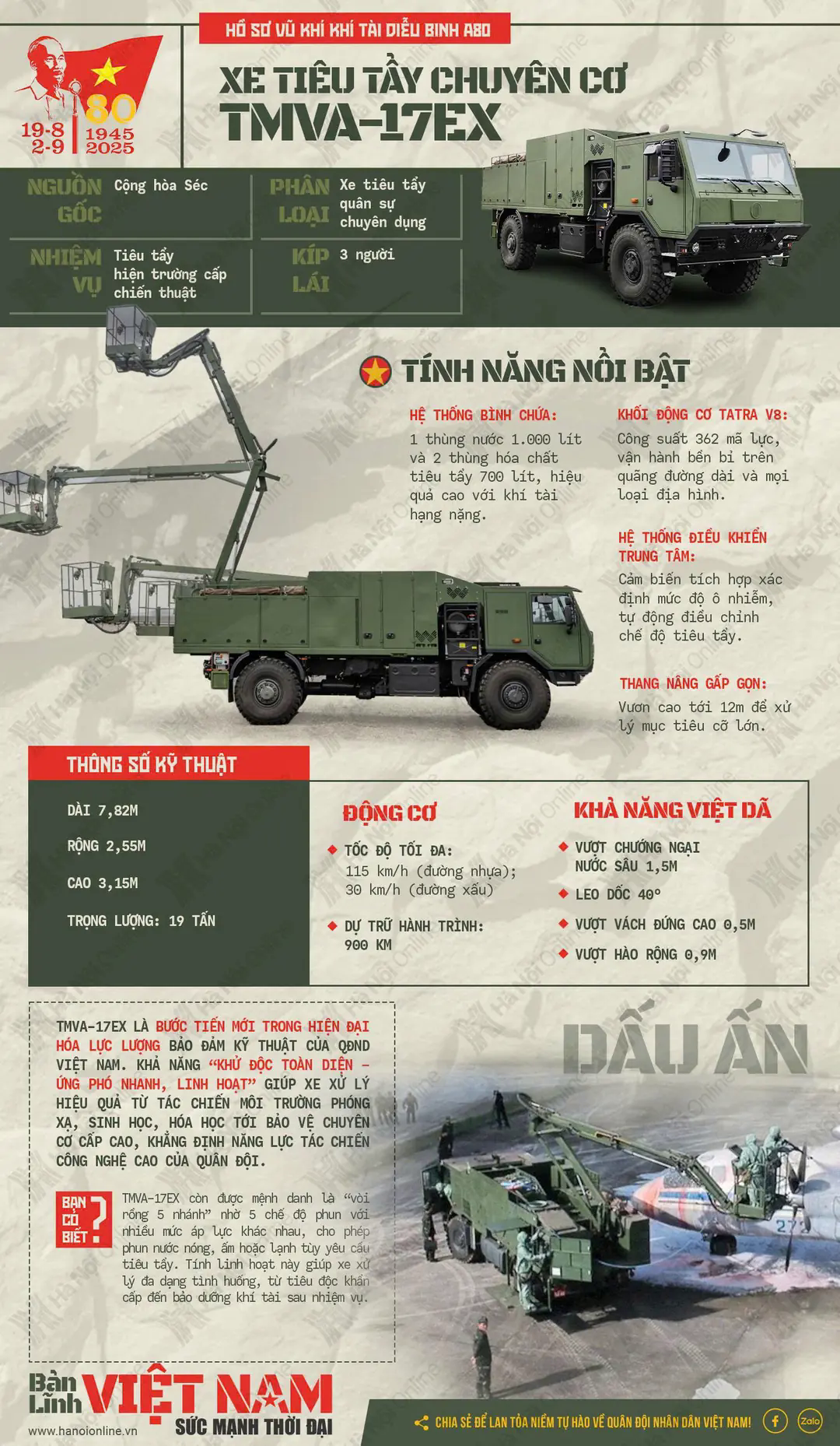 Đ&agrave;i PTTH H&agrave; Nội