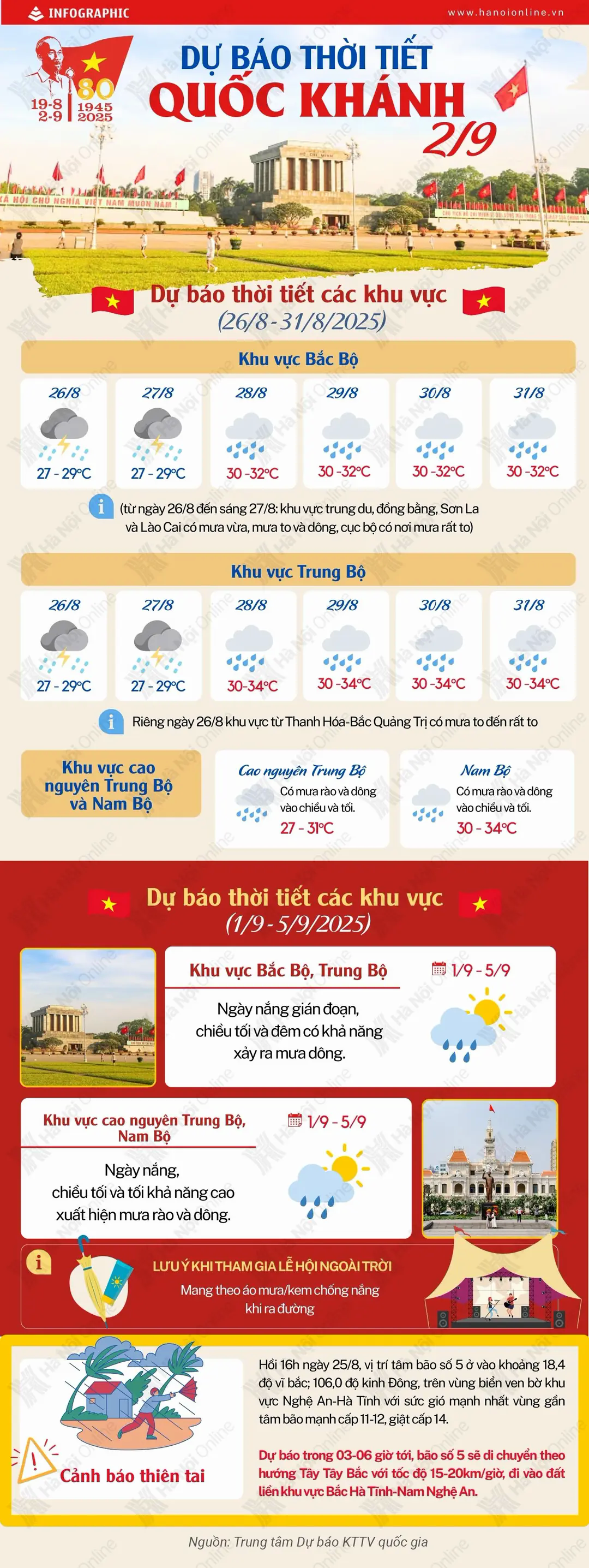 Đ&agrave;i PTTH H&agrave; Nội