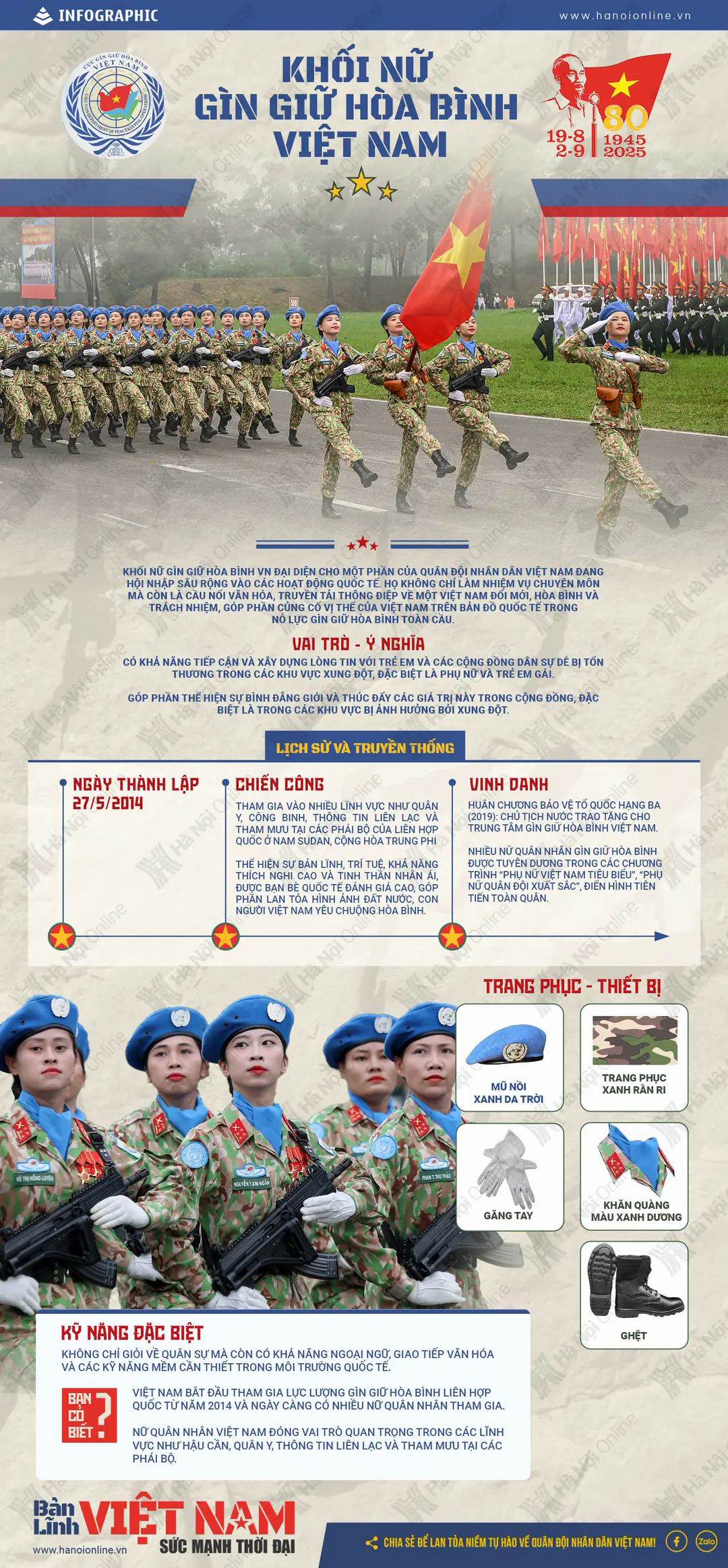 Đ&agrave;i PTTH H&agrave; Nội