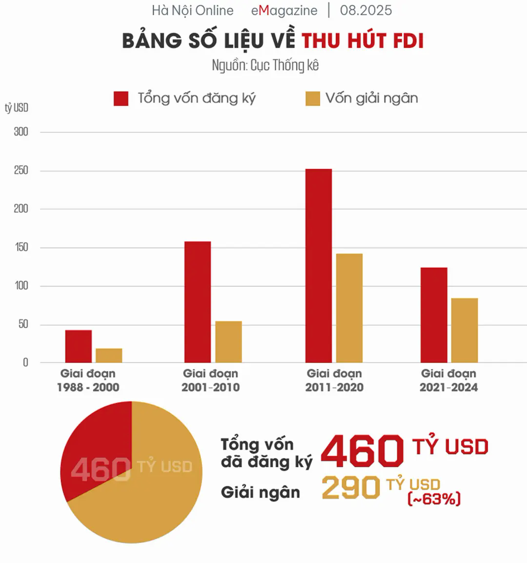 Đ&agrave;i PTTH H&agrave; Nội