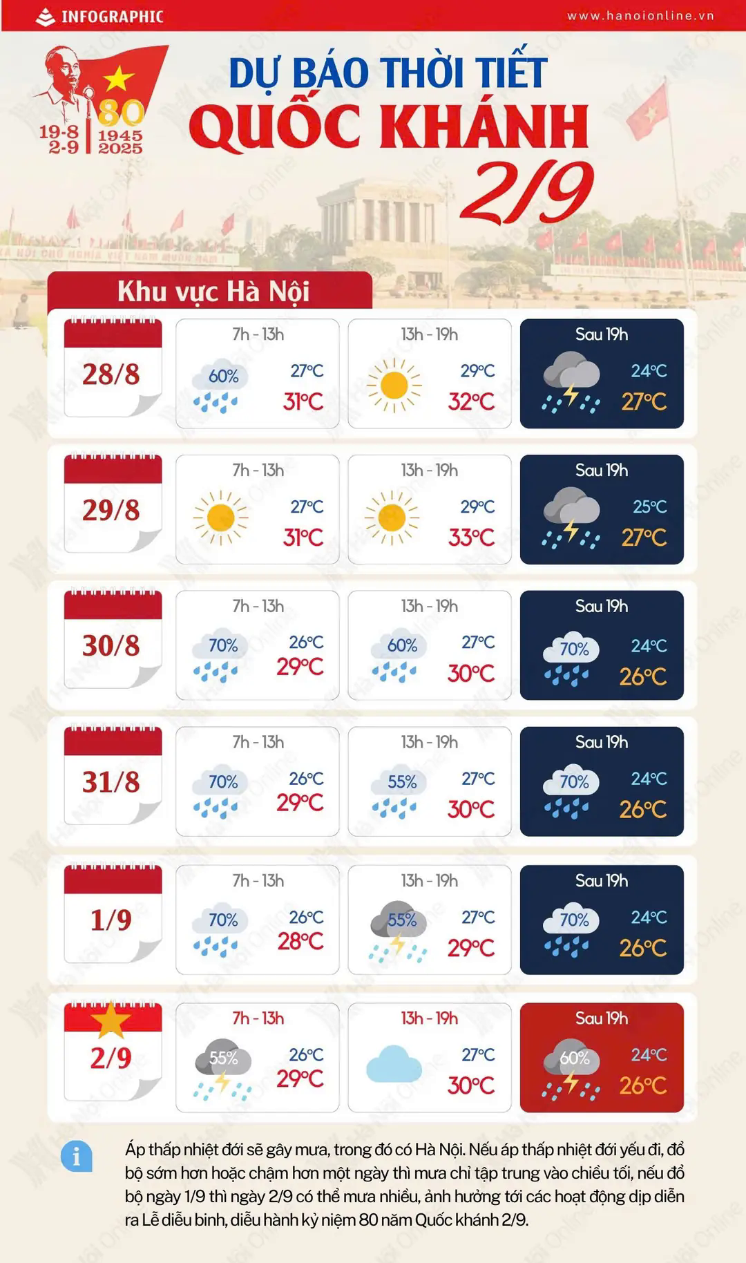 Đ&agrave;i PTTH H&agrave; Nội