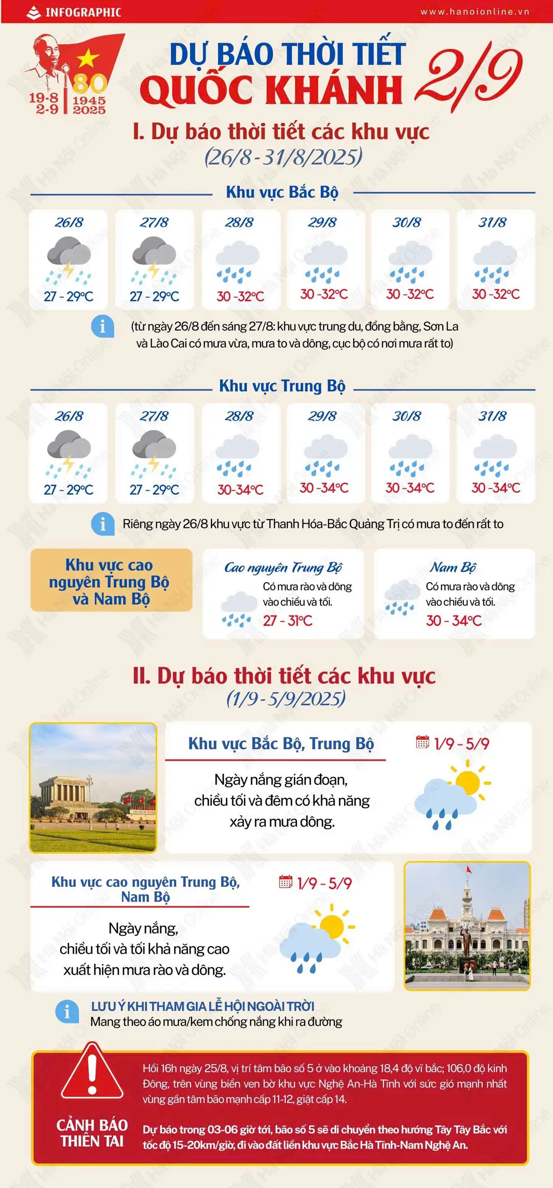 Đ&agrave;i PTTH H&agrave; Nội