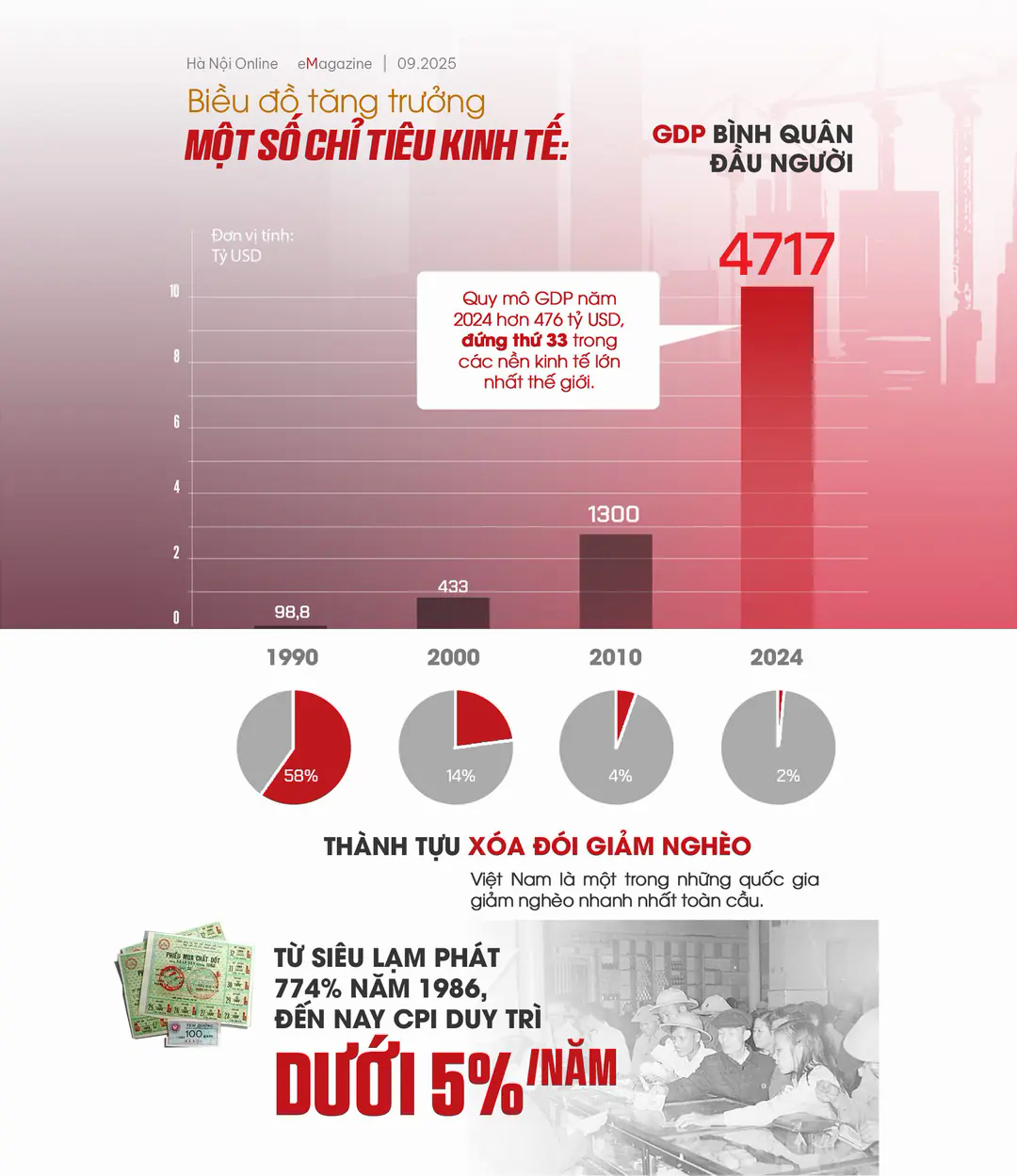Đ&agrave;i PTTH H&agrave; Nội