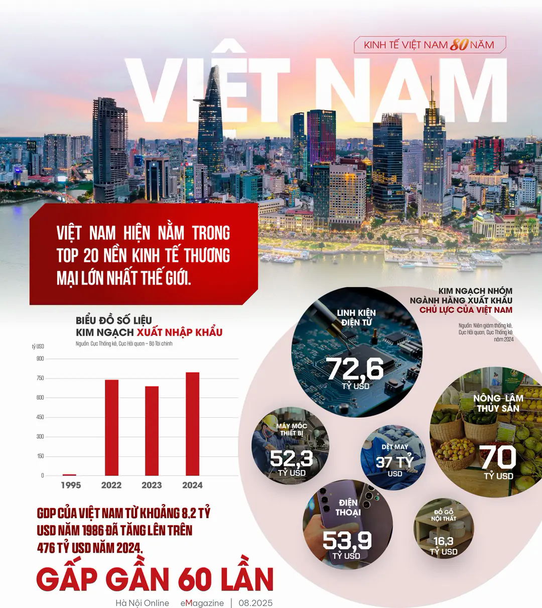 Đ&agrave;i PTTH H&agrave; Nội