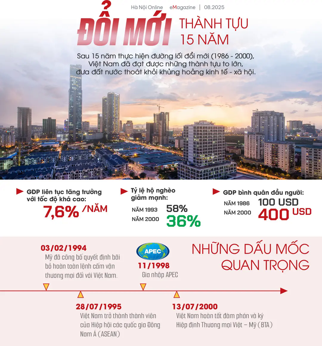Đ&agrave;i PTTH H&agrave; Nội