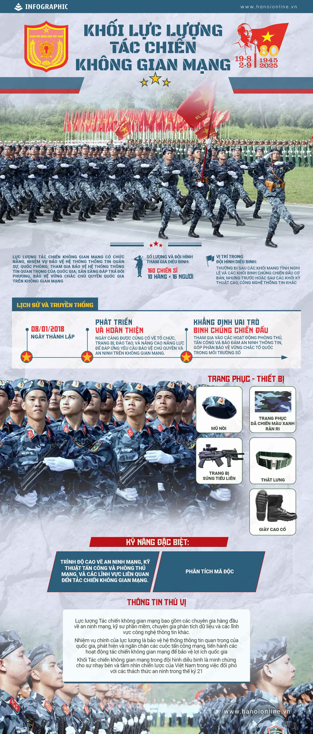 Đ&agrave;i PTTH H&agrave; Nội