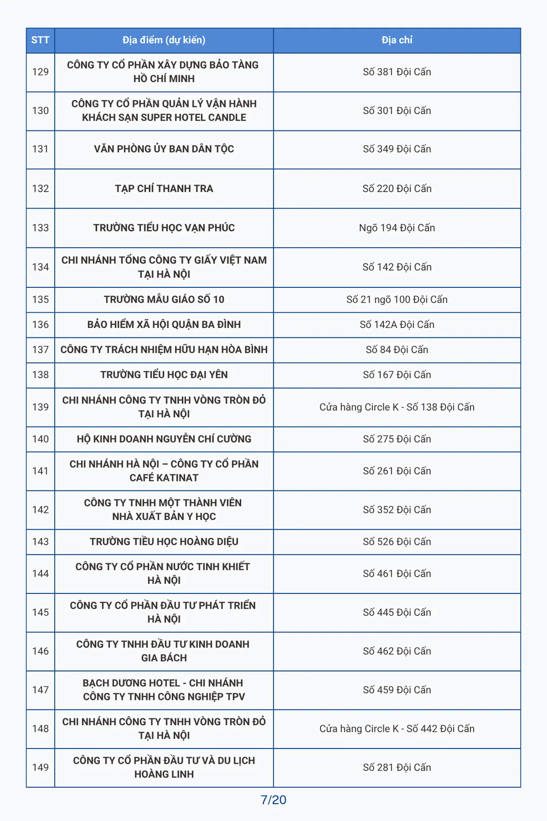 Đ&agrave;i PTTH H&agrave; Nội