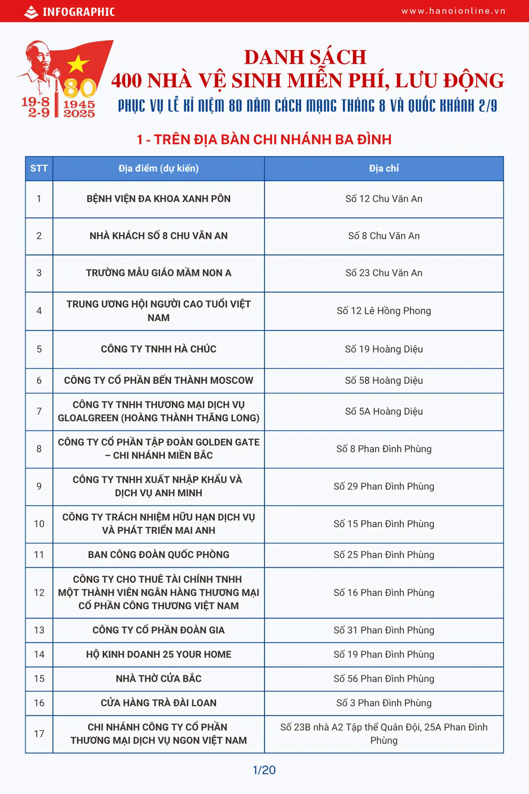 Đ&agrave;i PTTH H&agrave; Nội