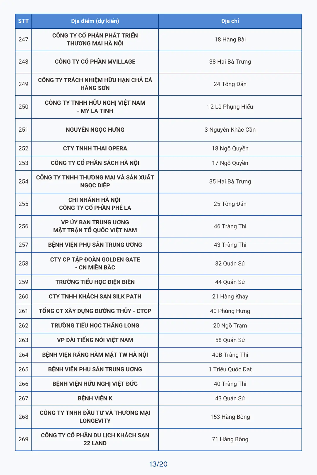 Đ&agrave;i PTTH H&agrave; Nội