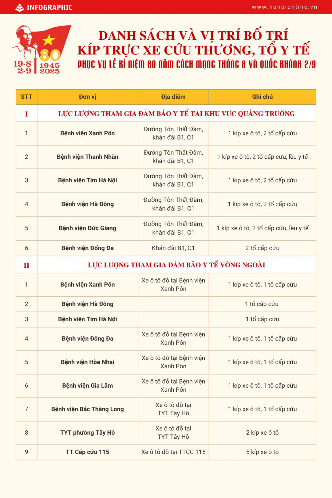 Đ&agrave;i PTTH H&agrave; Nội
