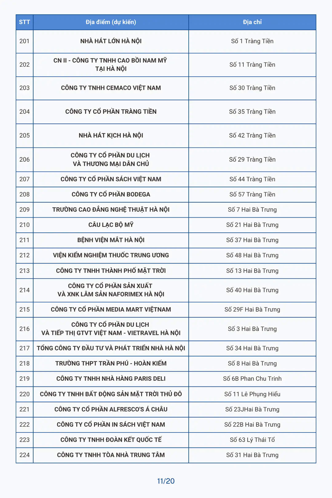 Đ&agrave;i PTTH H&agrave; Nội