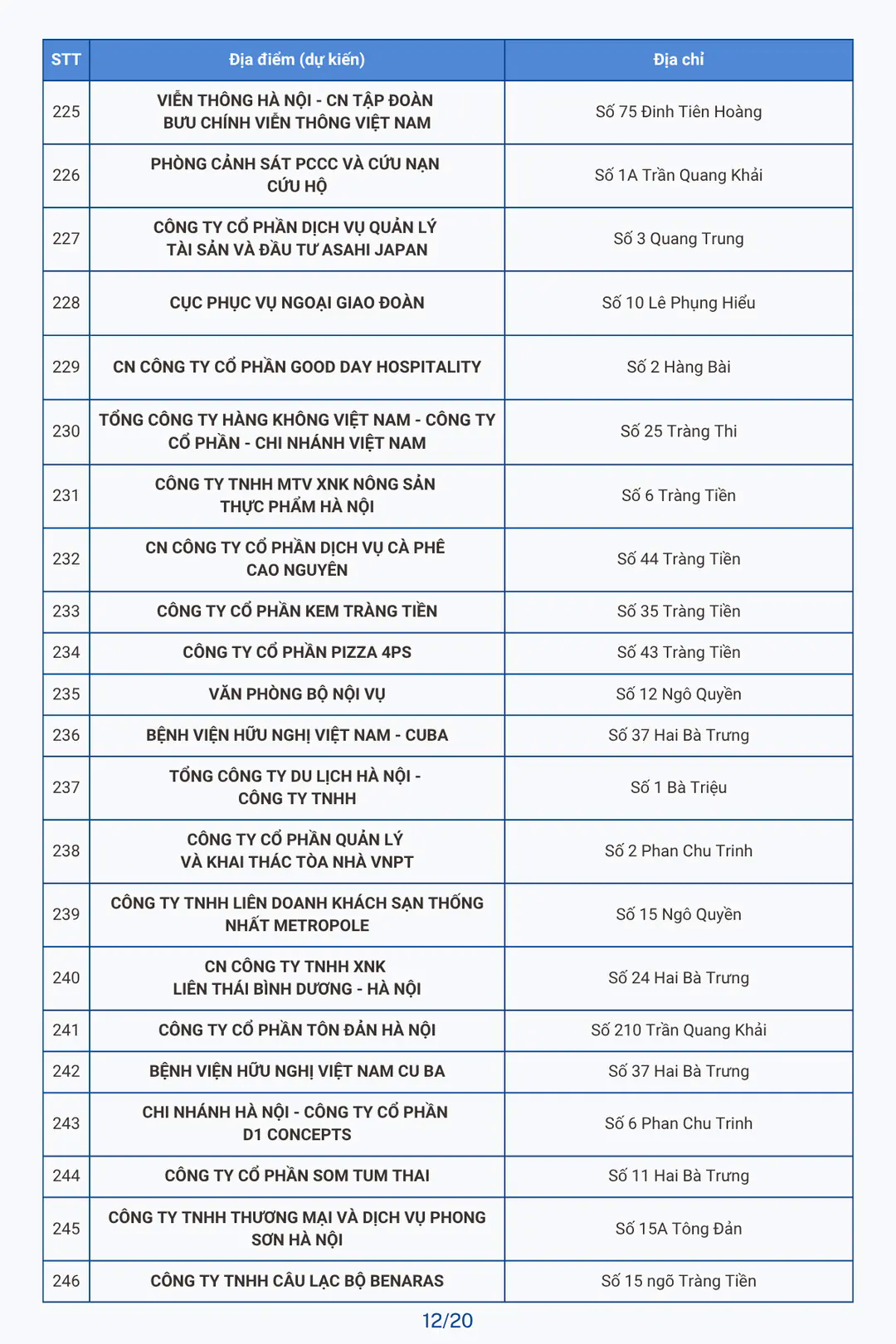 Đ&agrave;i PTTH H&agrave; Nội
