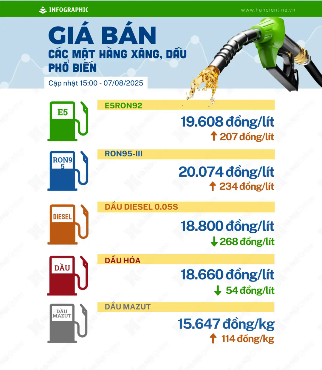 Đ&agrave;i PTTH H&agrave; Nội