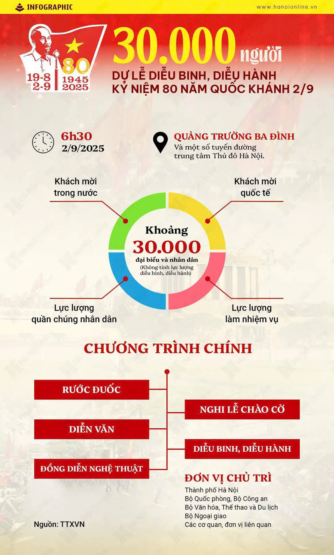 Đ&agrave;i PTTH H&agrave; Nội