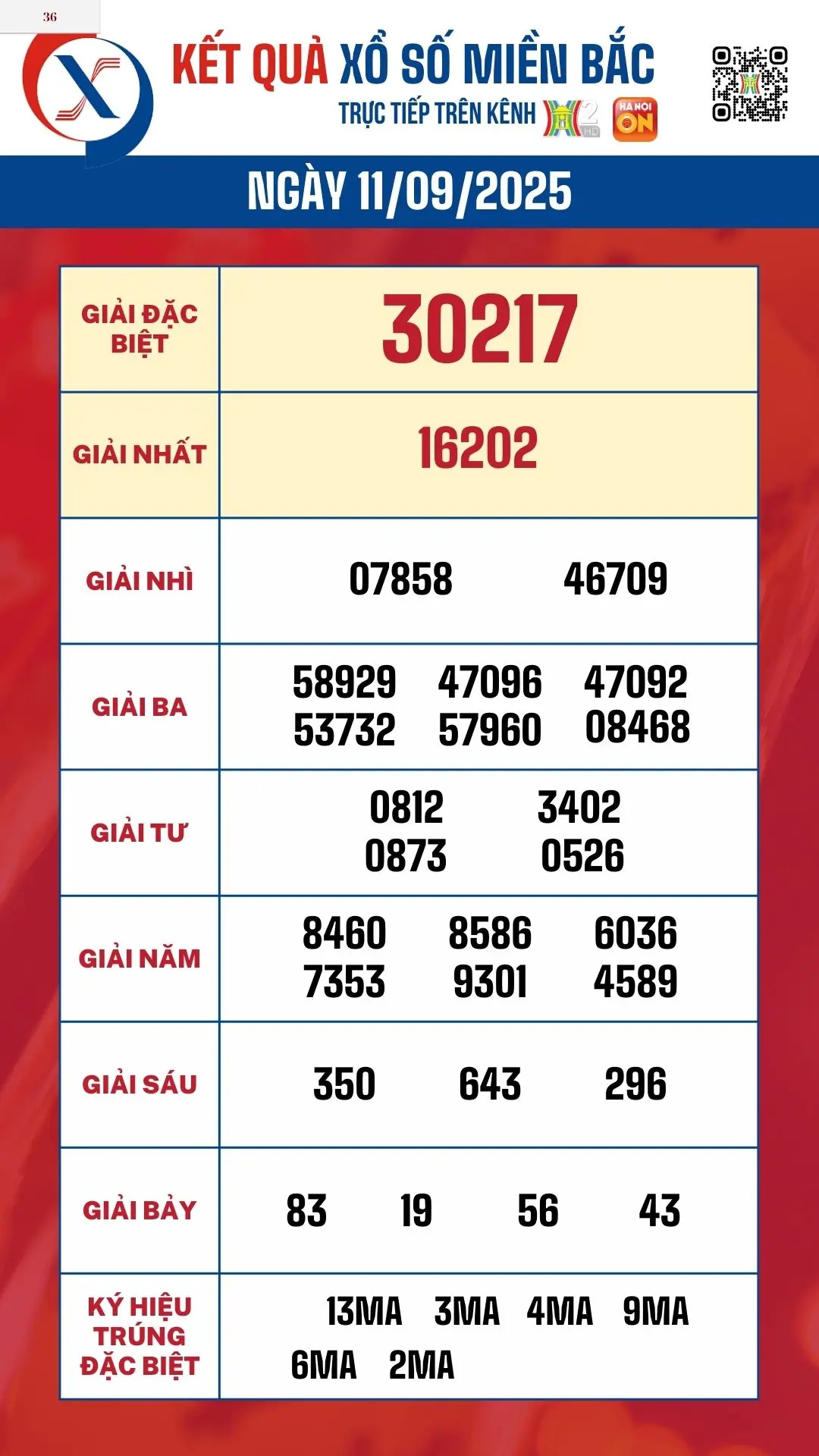 Đ&agrave;i PTTH H&agrave; Nội