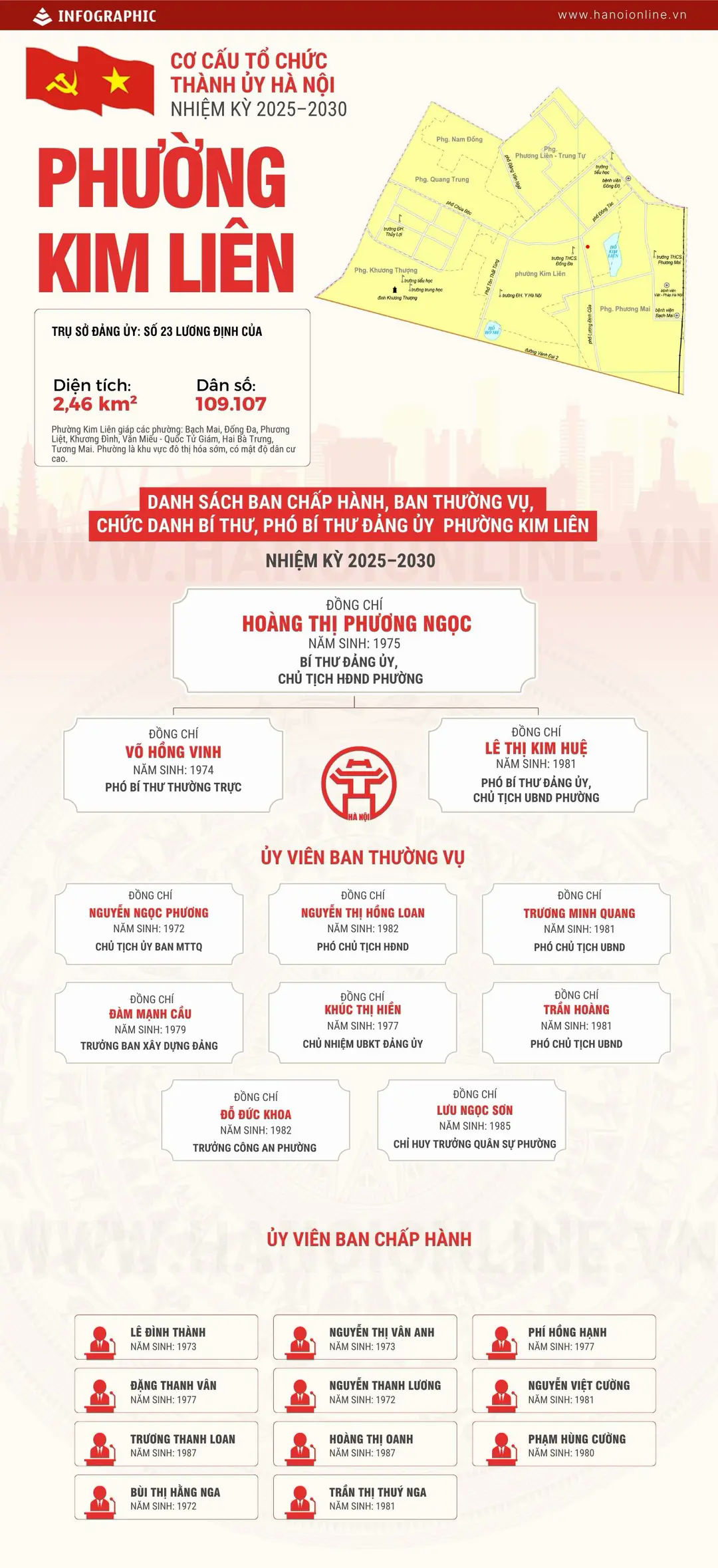 Đ&agrave;i PTTH H&agrave; Nội