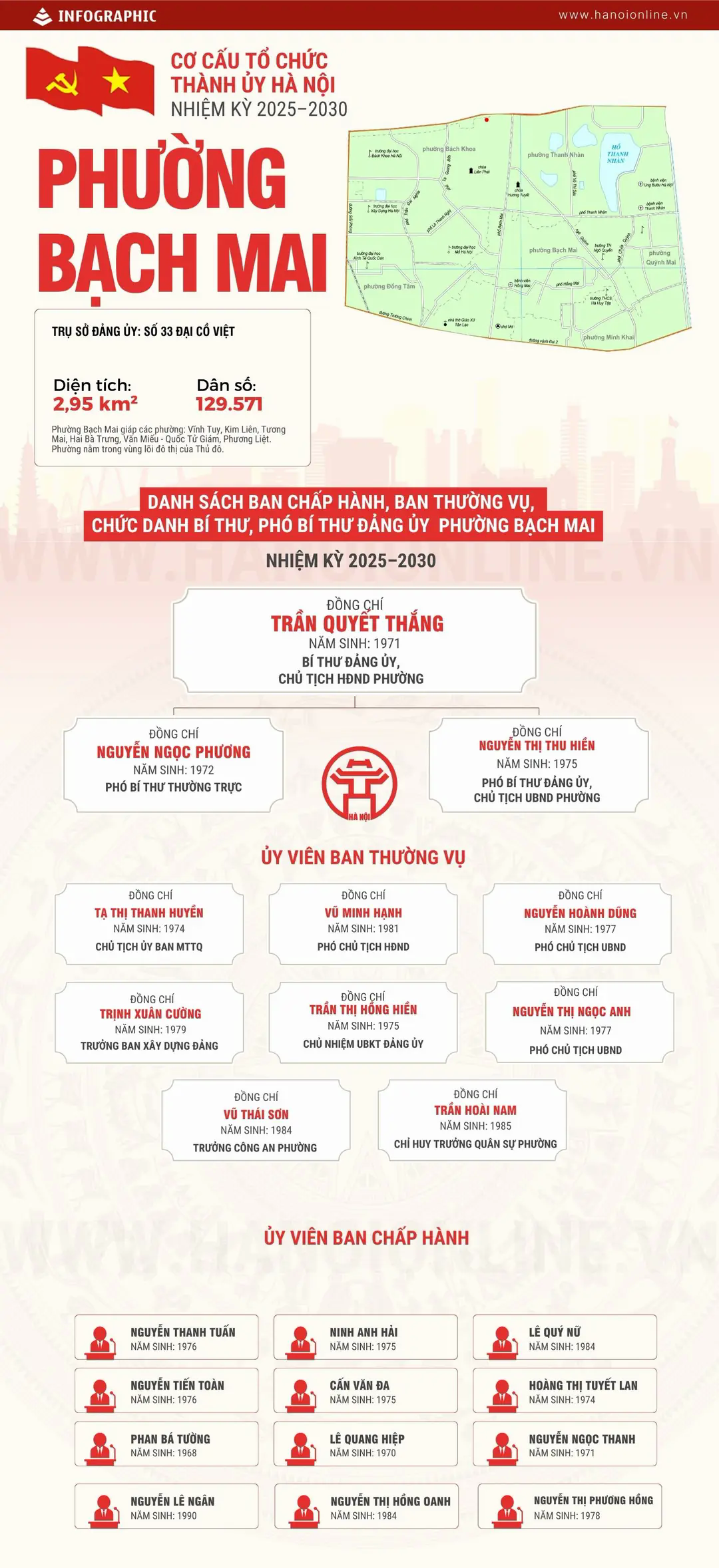 Đ&agrave;i PTTH H&agrave; Nội