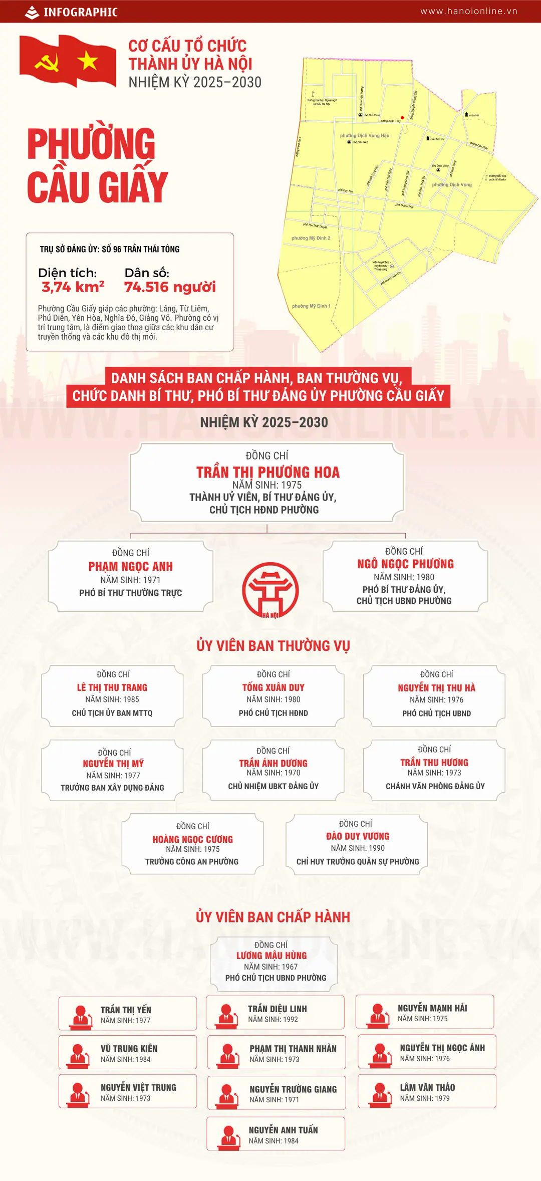 Đ&agrave;i PTTH H&agrave; Nội